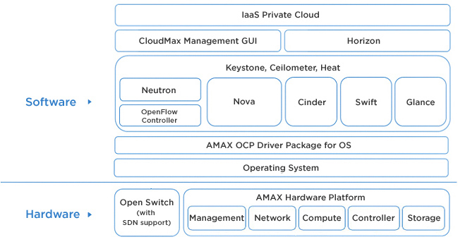CloudMAX云计算
