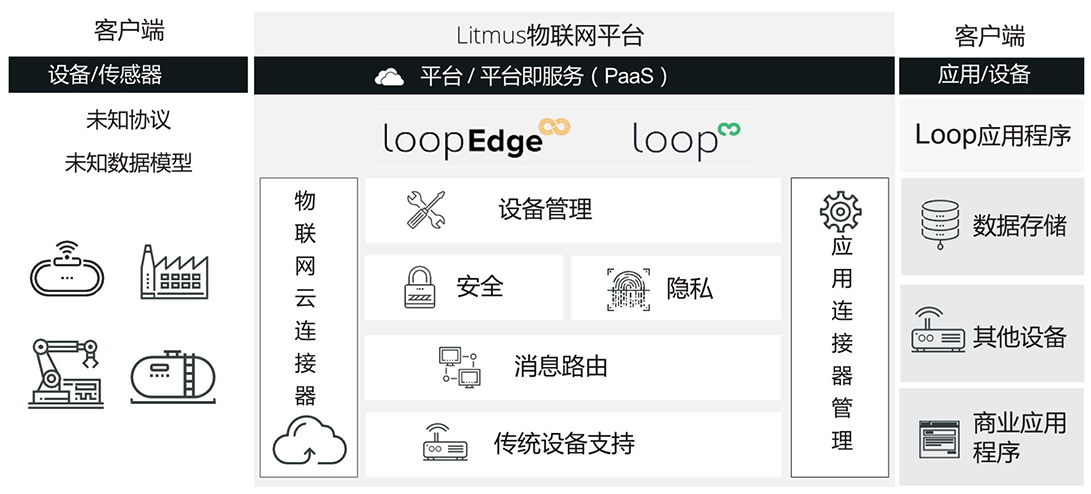 TPMIOT工业物联网
